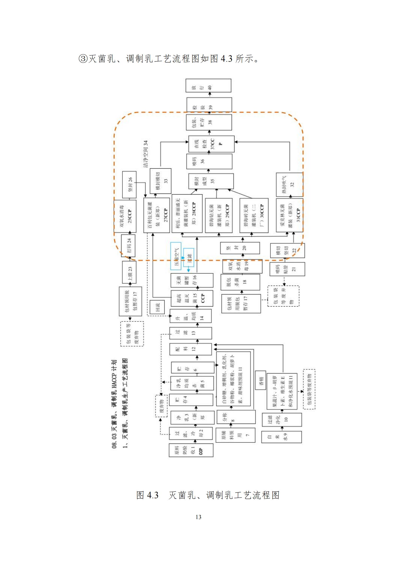 《郑州压球（中国）一站式服务平台乳制品有限公司产品碳足迹报告》公示