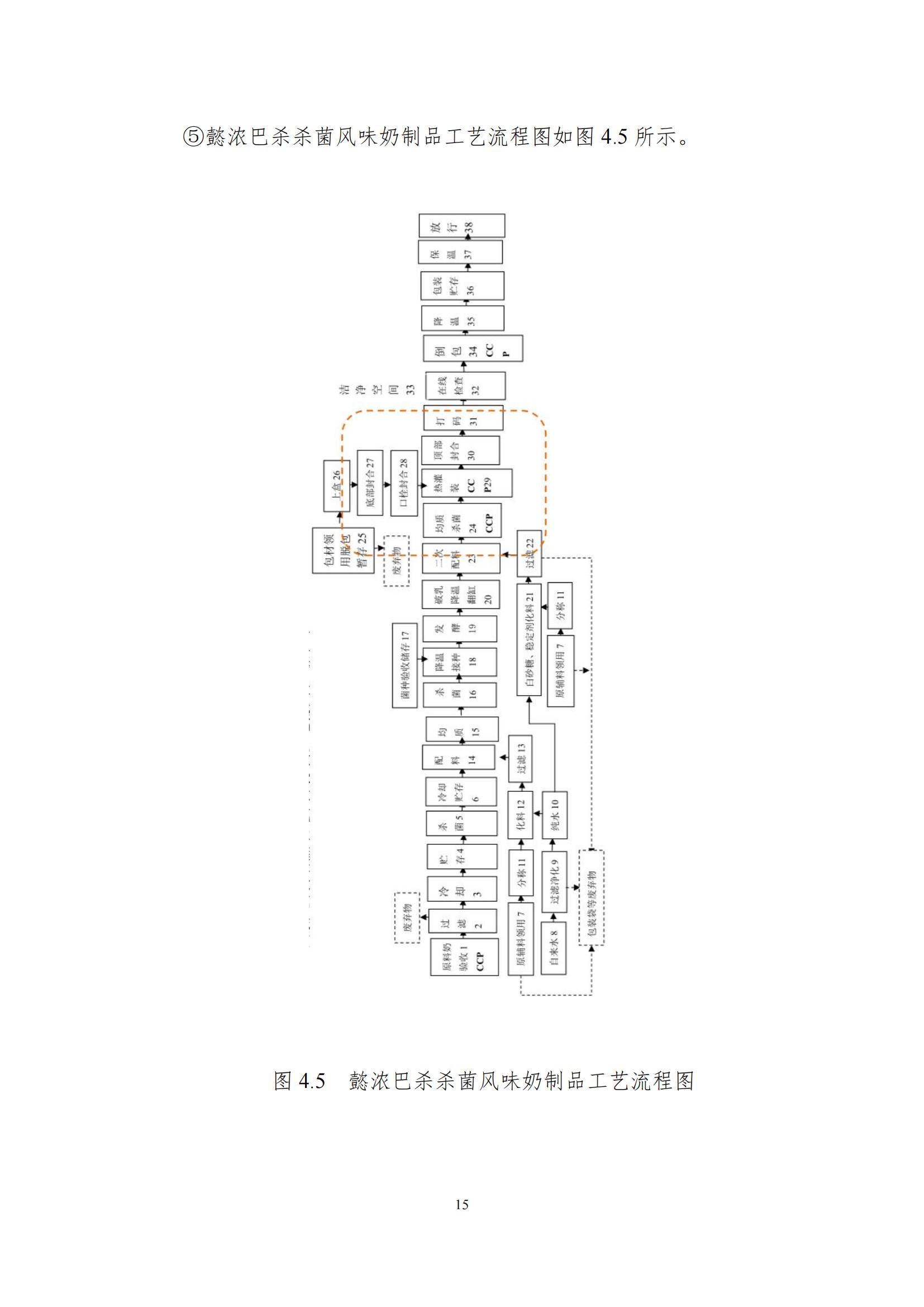 《郑州压球（中国）一站式服务平台乳制品有限公司产品碳足迹报告》公示