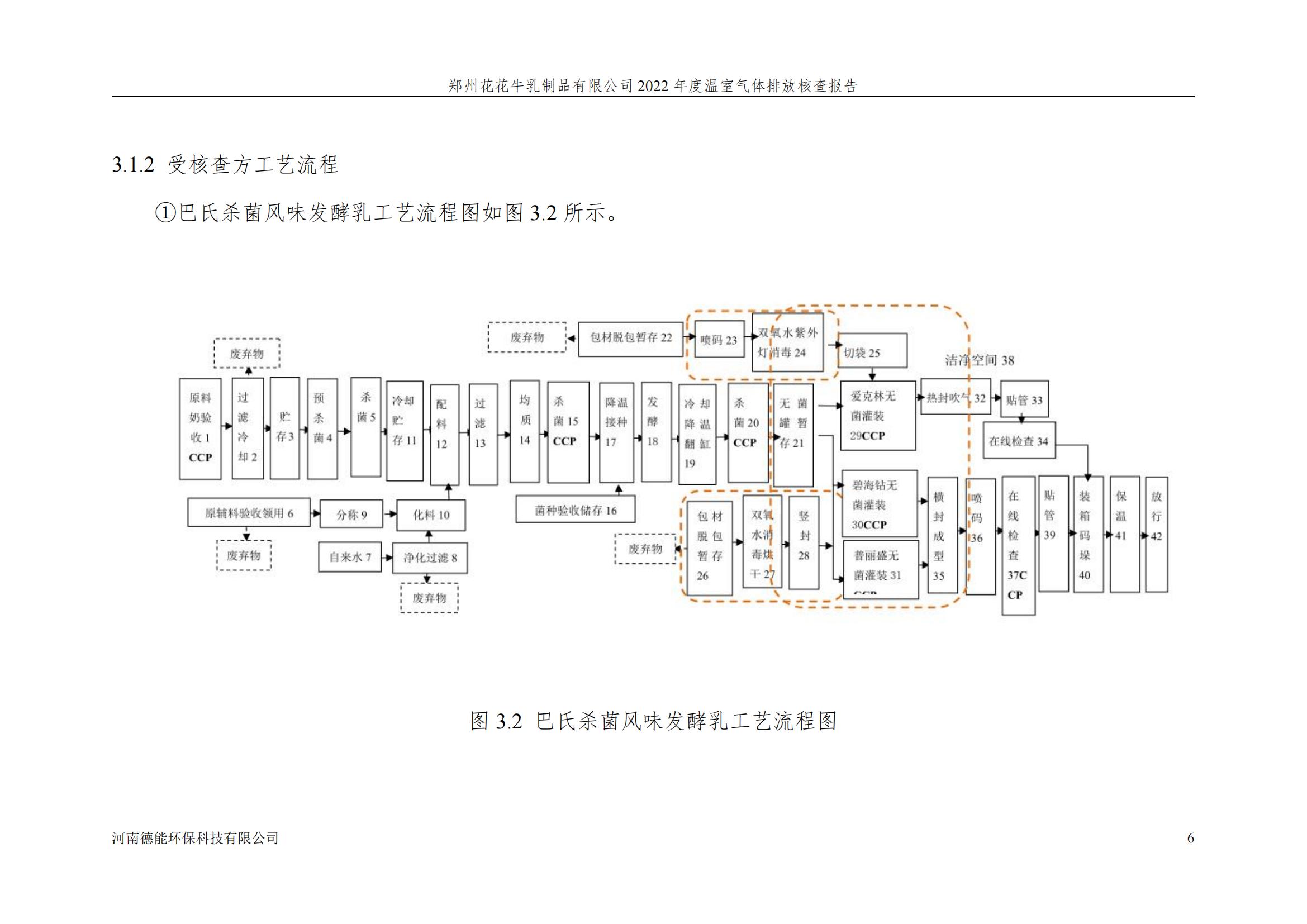 《郑州压球（中国）一站式服务平台乳制品有限公司2022年度温室气体排放核查报告》公示