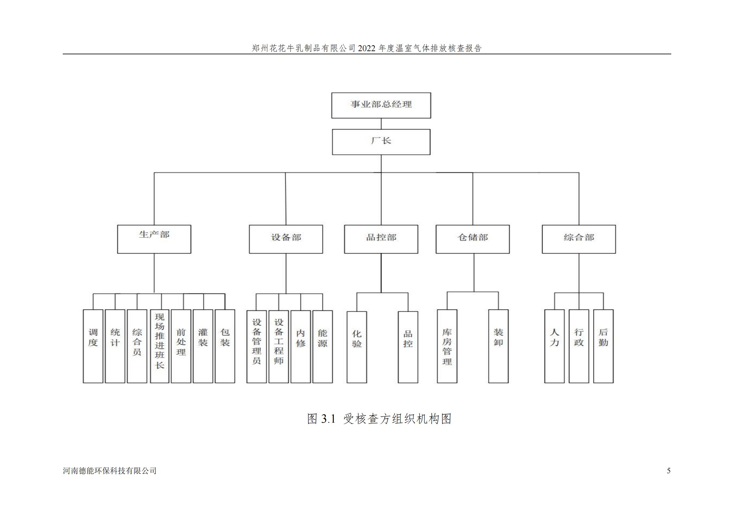 《郑州压球（中国）一站式服务平台乳制品有限公司2022年度温室气体排放核查报告》公示