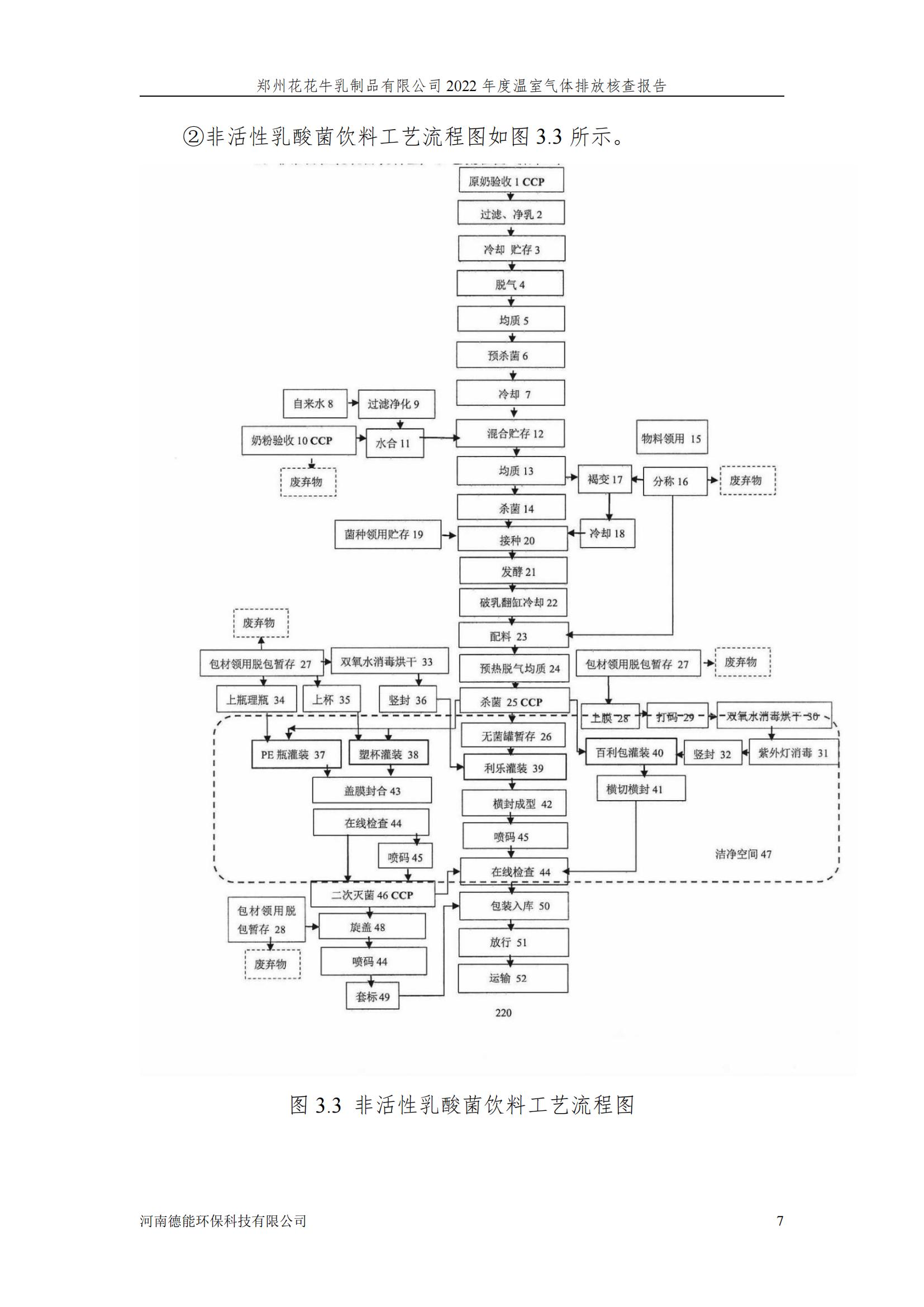 《郑州压球（中国）一站式服务平台乳制品有限公司2022年度温室气体排放核查报告》公示