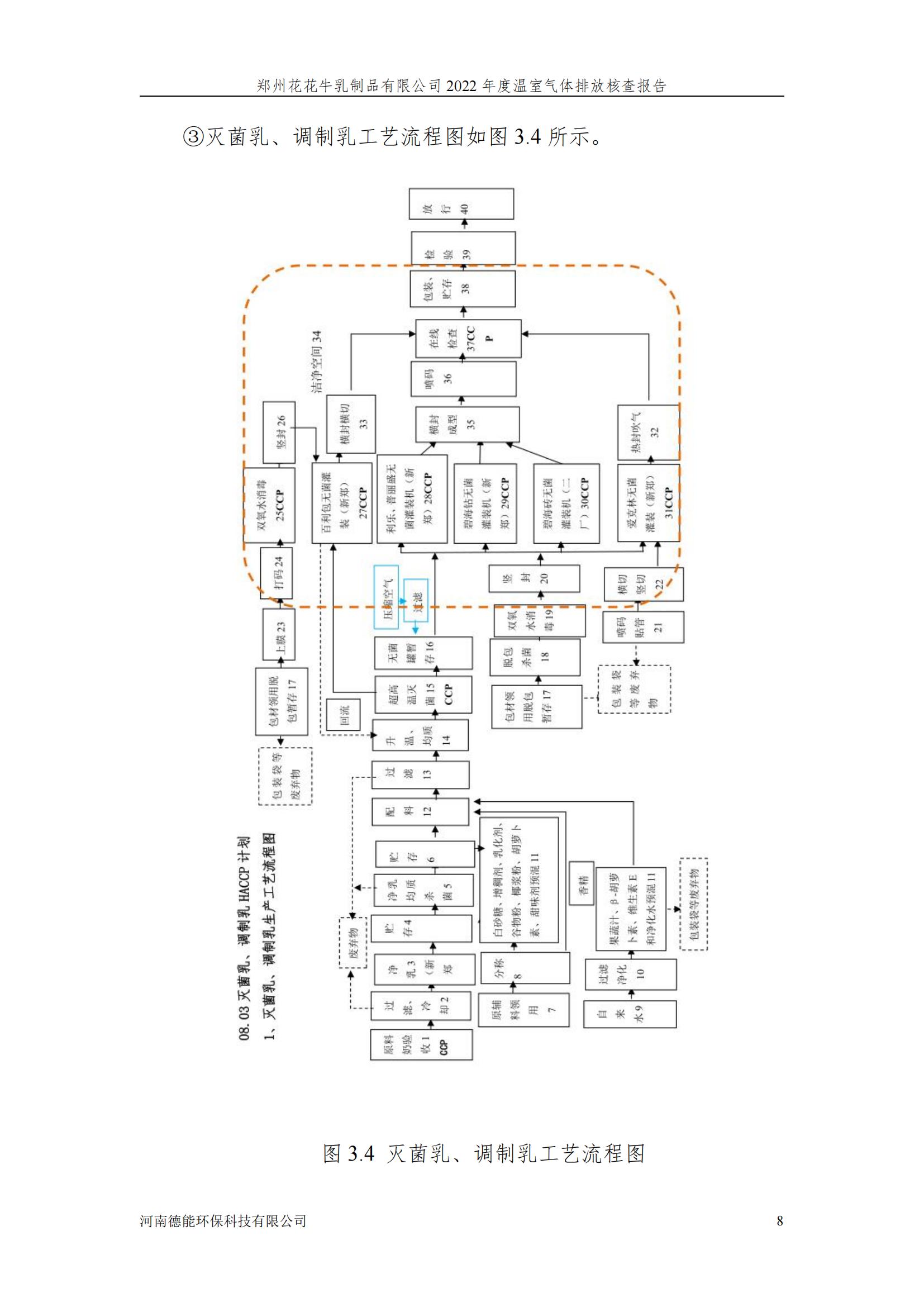 《郑州压球（中国）一站式服务平台乳制品有限公司2022年度温室气体排放核查报告》公示