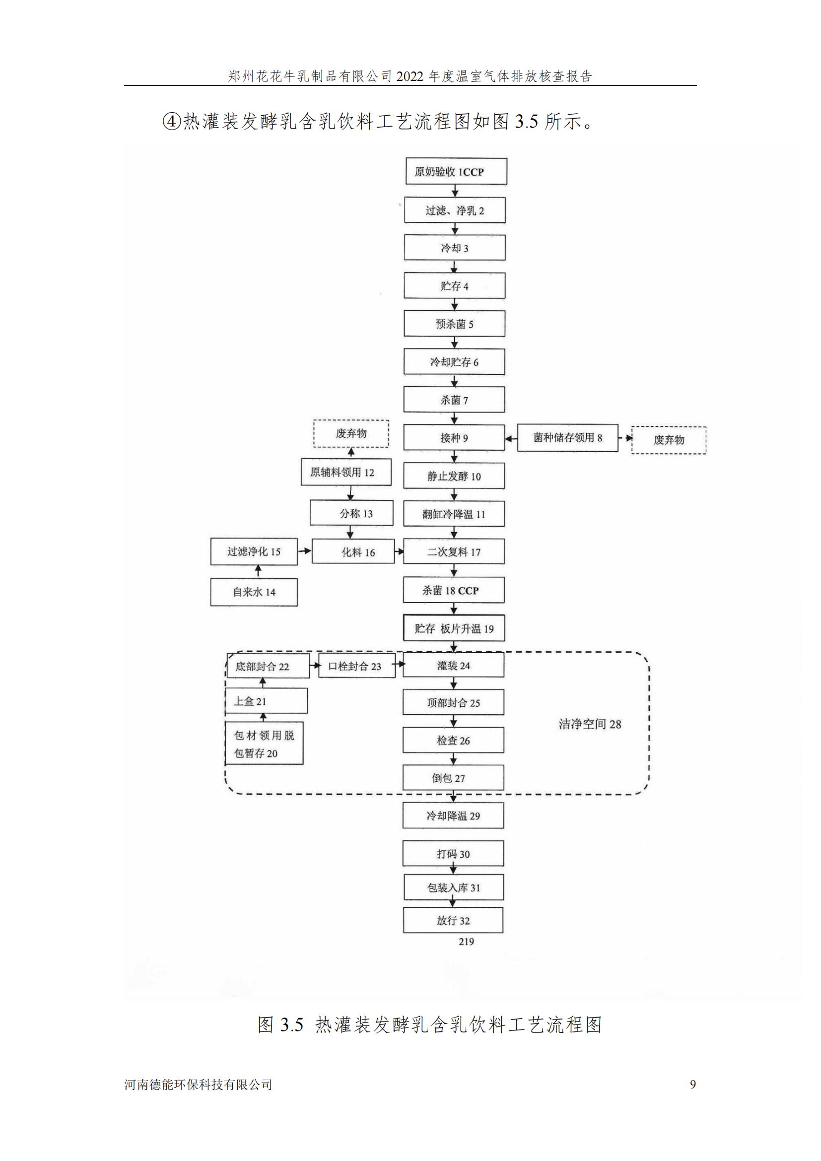《郑州压球（中国）一站式服务平台乳制品有限公司2022年度温室气体排放核查报告》公示