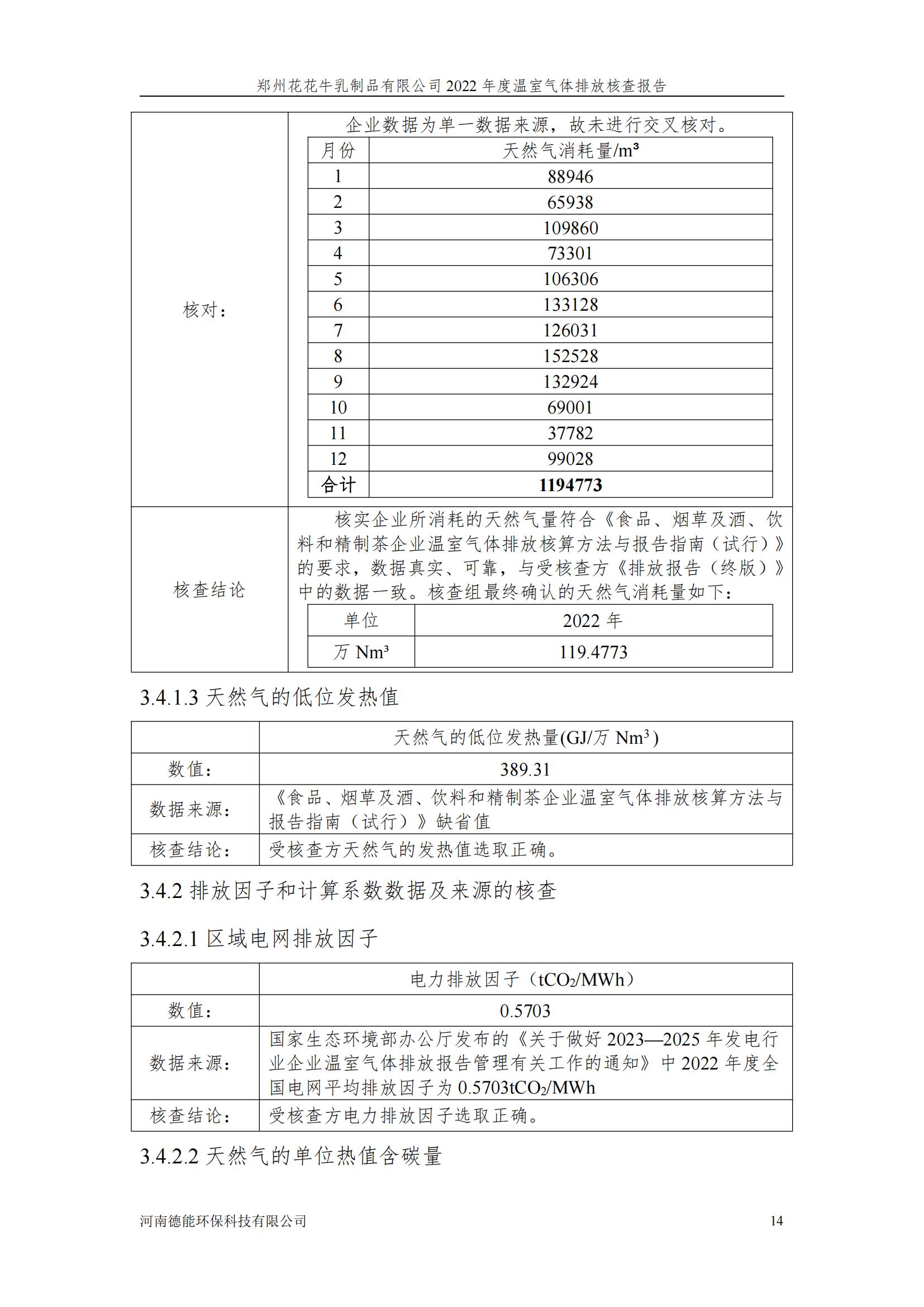 《郑州压球（中国）一站式服务平台乳制品有限公司2022年度温室气体排放核查报告》公示