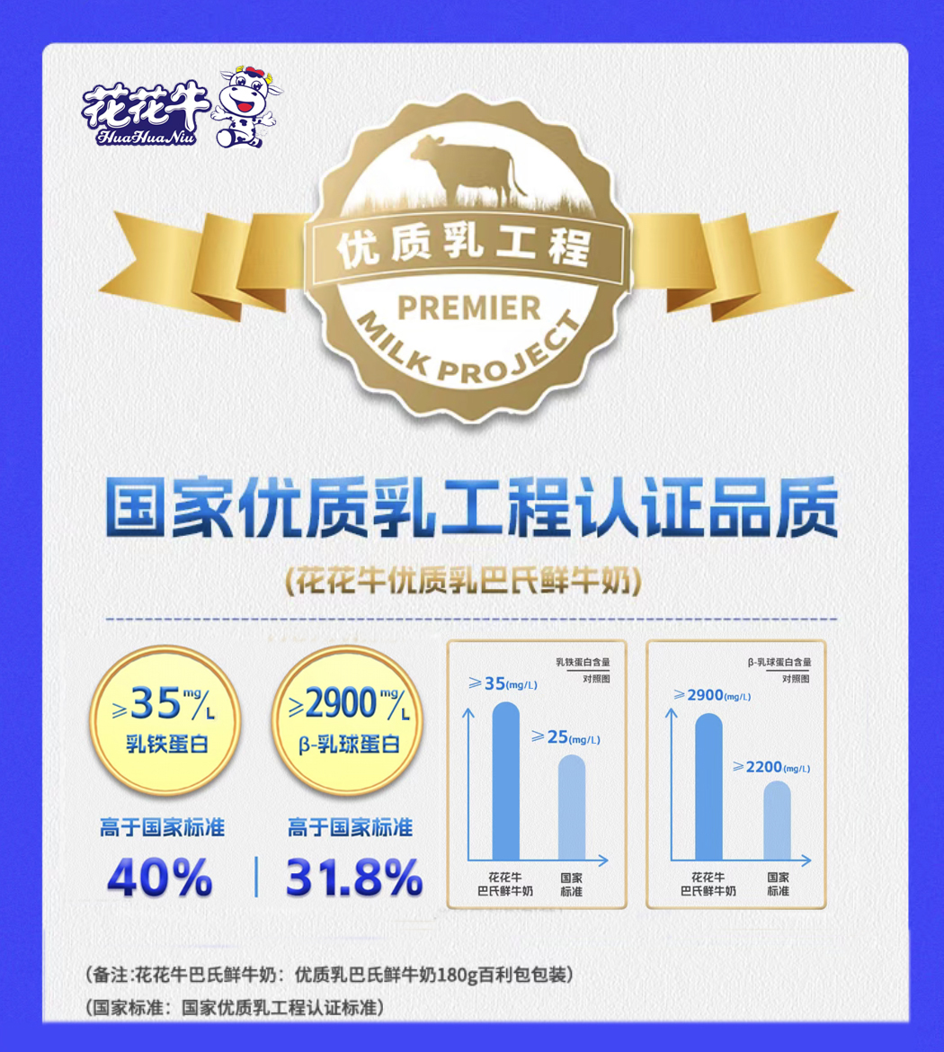 压球（中国）一站式服务平台摘得第七届“奶牛营养与牛奶质量”国际研讨会两项大奖