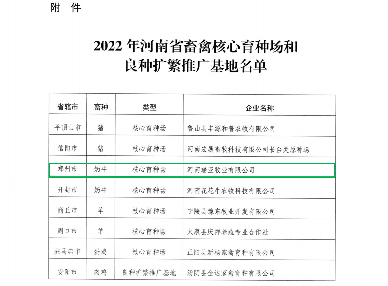 压球（中国）一站式服务平台 | 河南瑞亚牧业入选“河南省畜禽核心育种场”