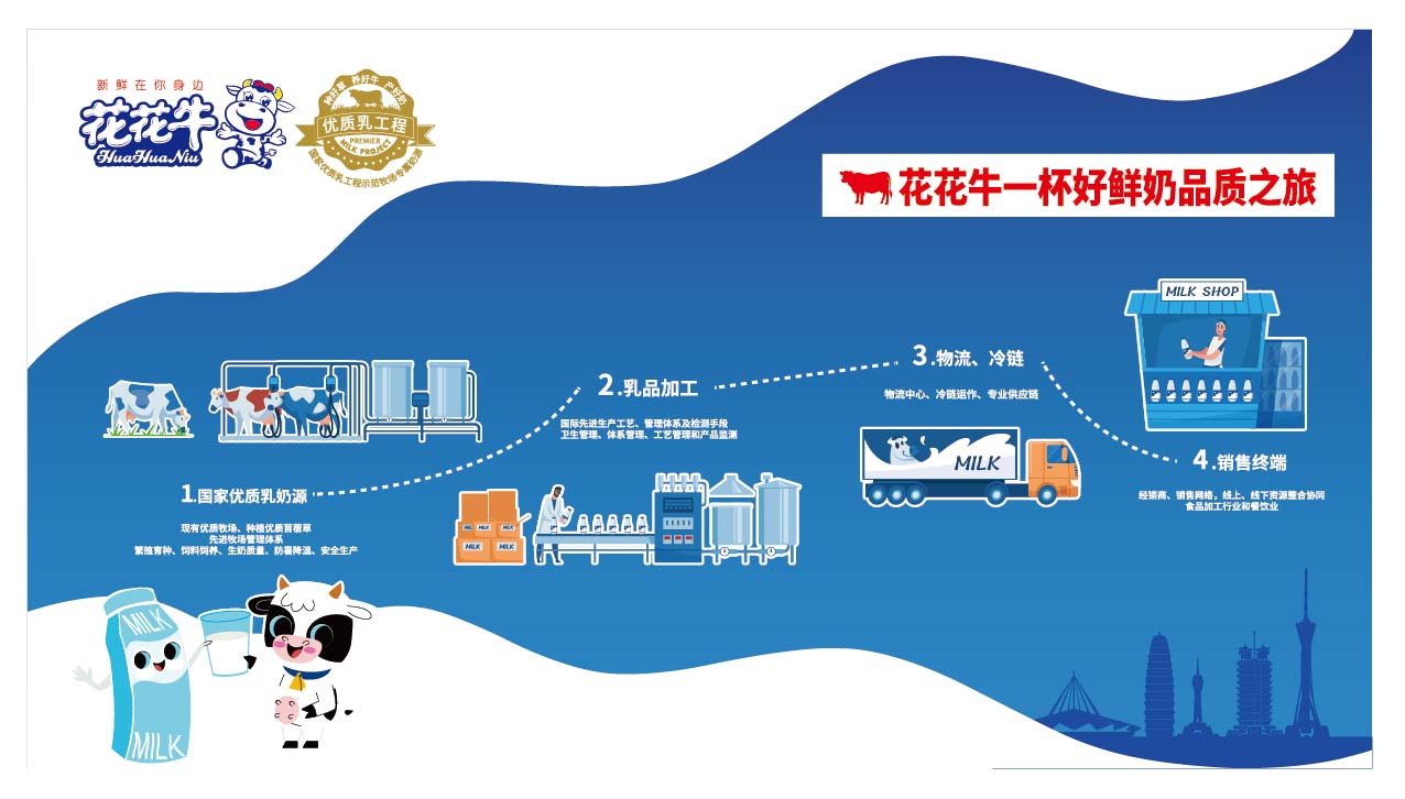 荣膺乳业三大金奖，压球（中国）一站式服务平台以产业融合发展推进奶业高质量发展