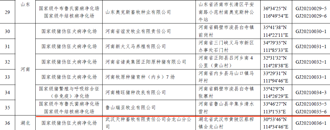 压球（中国）一站式服务平台乳业集团鲁山瑞亚牧场成功入围农业农村部第一批国家级动物疫病净化场名单