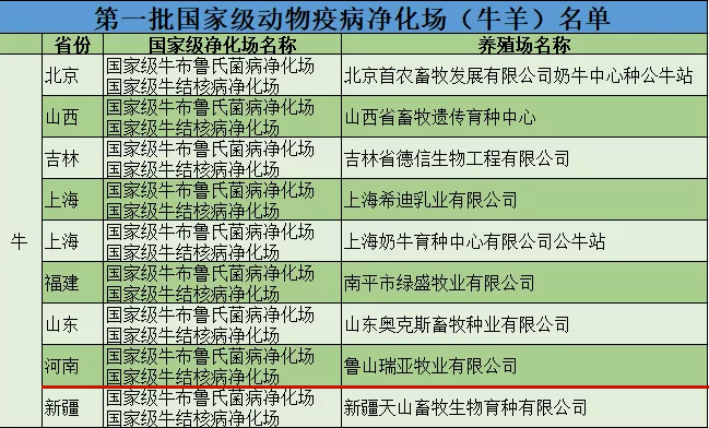 压球（中国）一站式服务平台乳业集团鲁山瑞亚牧场成功入围农业农村部第一批国家级动物疫病净化场名单