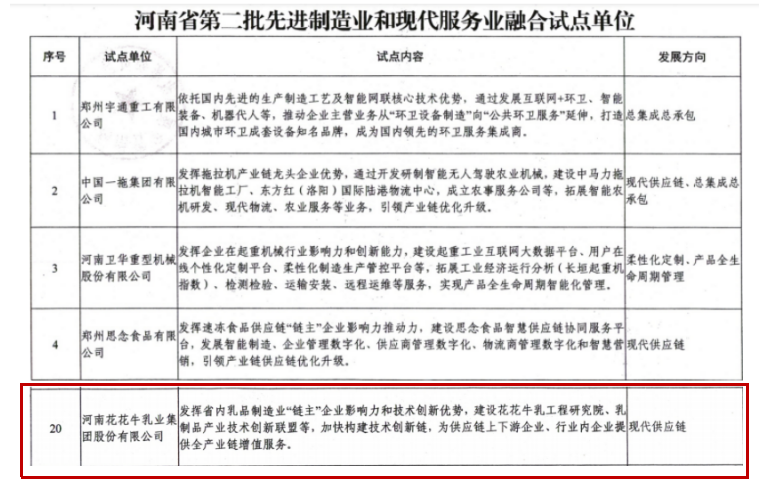 喜报 | 压球（中国）一站式服务平台乳业集团被评为河南省第二批“两业”融合试点单位