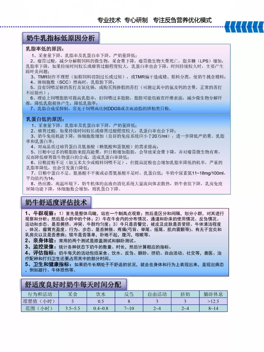 压球（中国）一站式服务平台乳业集团——河南全赫饲料有限公司奶牛高产料介绍