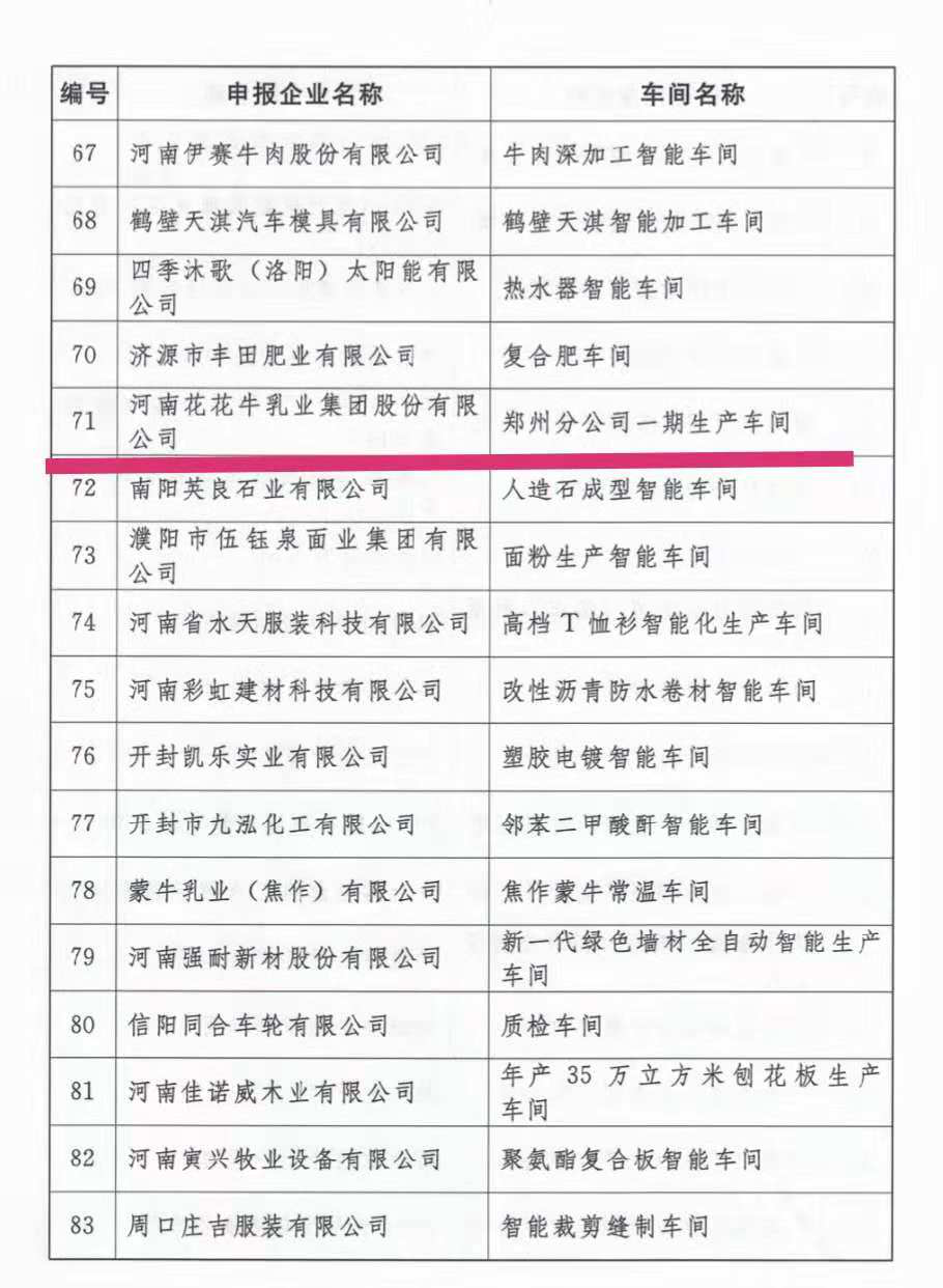 创新驱动，引领科技浪潮|热烈祝贺压球（中国）一站式服务平台智能工厂通过验收
